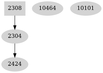 Dependency graph