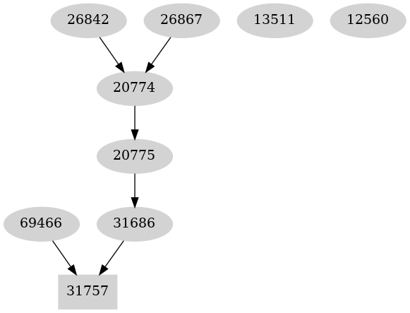 Dependency graph