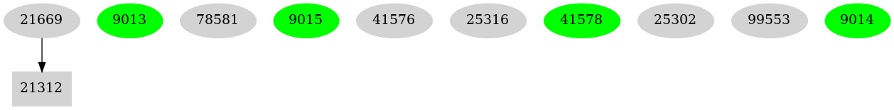 Dependency graph