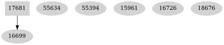 Dependency graph