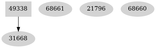 Dependency graph