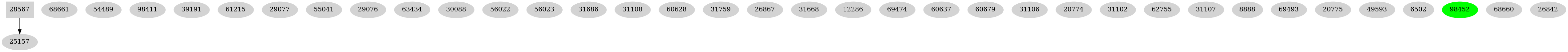 Dependency graph