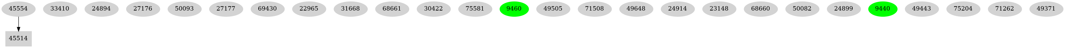 Dependency graph