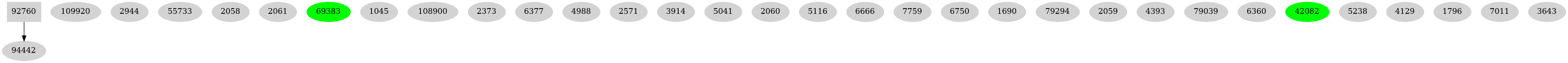 Dependency graph