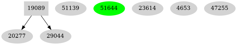 Dependency graph