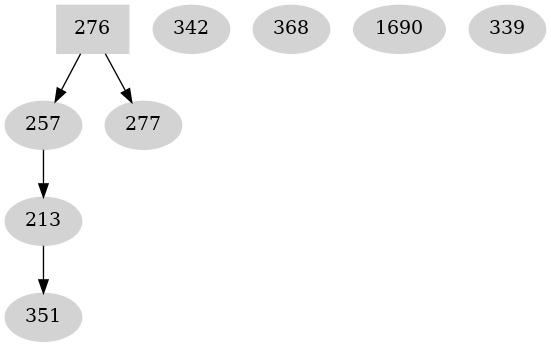 Dependency graph
