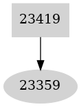 Dependency graph