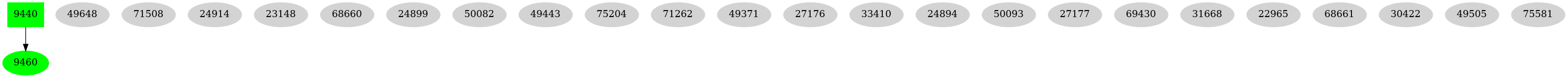 Dependency graph