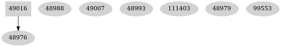 Dependency graph