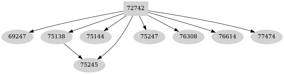 Dependency graph