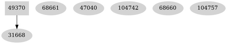 Dependency graph