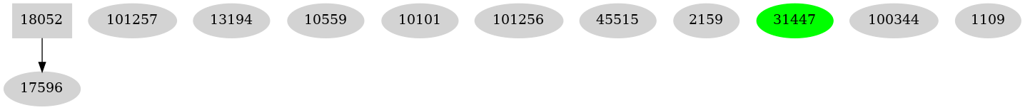Dependency graph