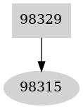 Dependency graph