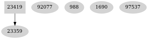 Dependency graph