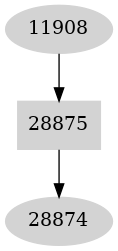 Dependency graph