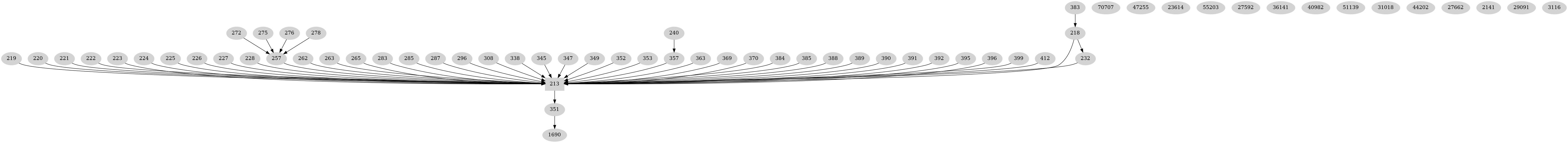 Dependency graph