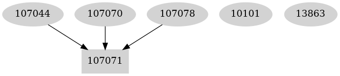 Dependency graph