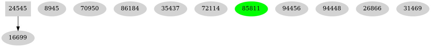 Dependency graph