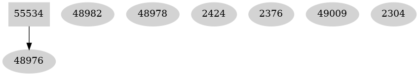 Dependency graph