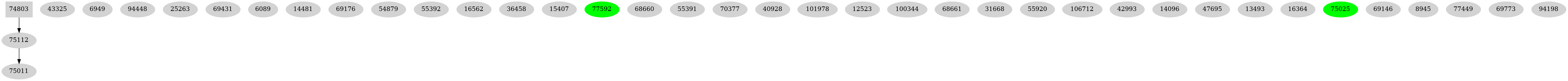 Dependency graph