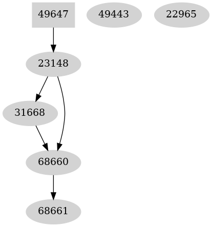 Dependency graph