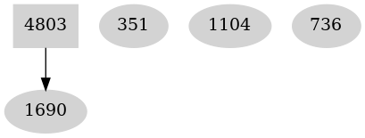 Dependency graph