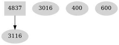 Dependency graph