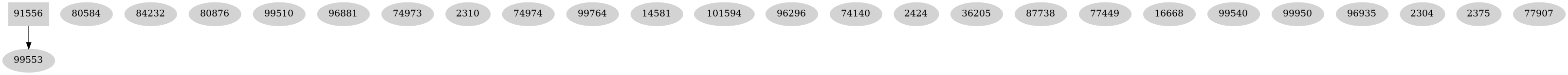 Dependency graph