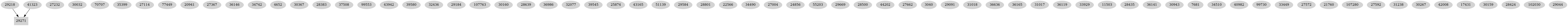 Dependency graph