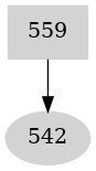 Dependency graph