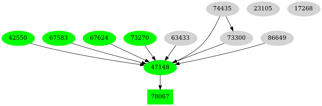 Dependency graph