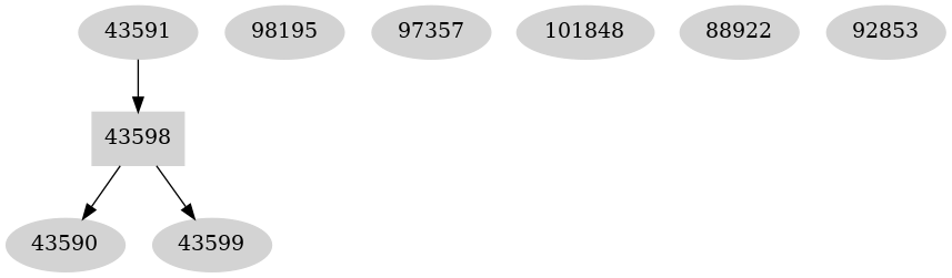 Dependency graph