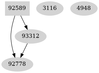 Dependency graph