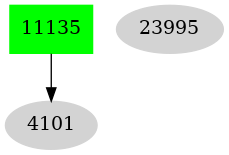 Dependency graph