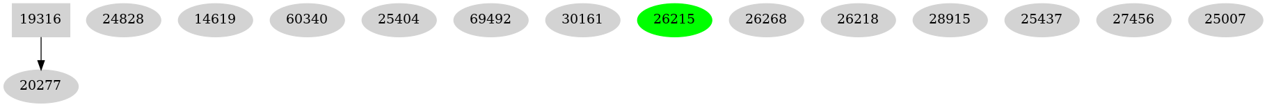 Dependency graph