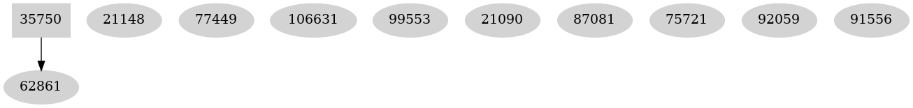 Dependency graph