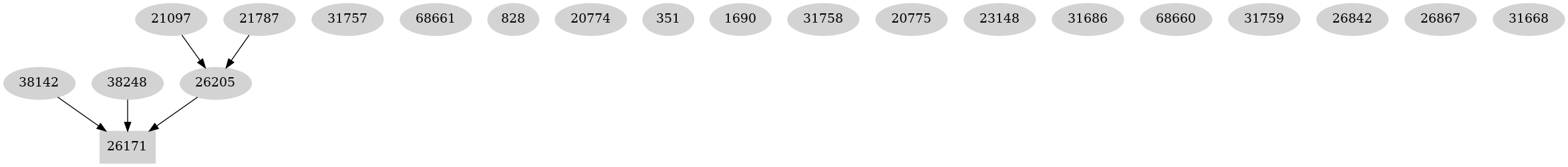 Dependency graph