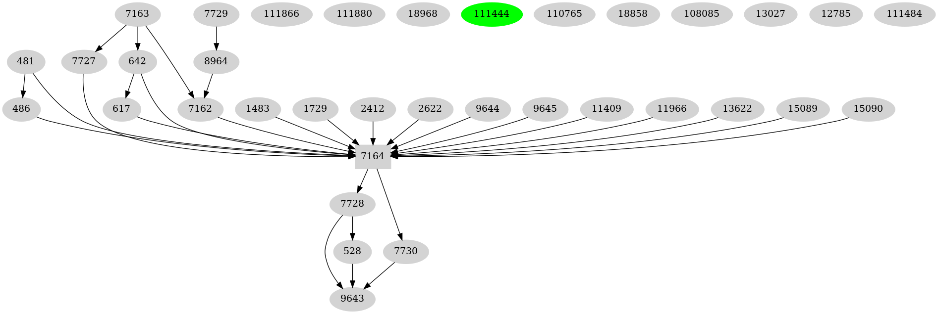 Dependency graph