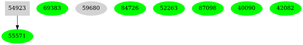 Dependency graph