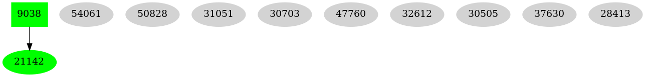 Dependency graph