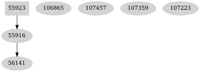 Dependency graph