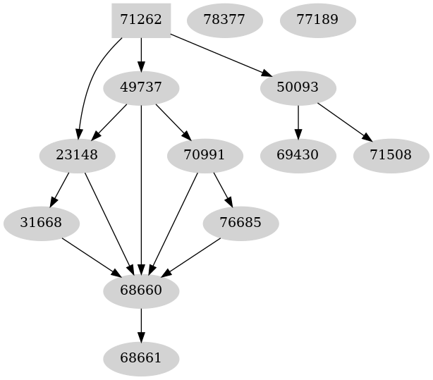 Dependency graph