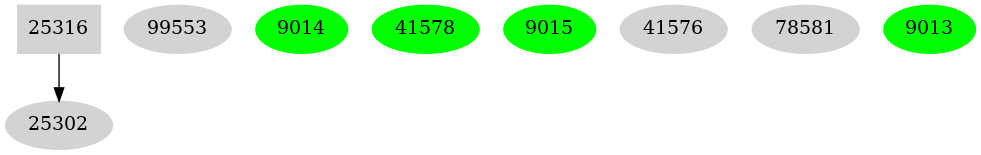 Dependency graph