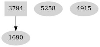 Dependency graph