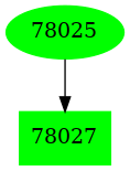 Dependency graph