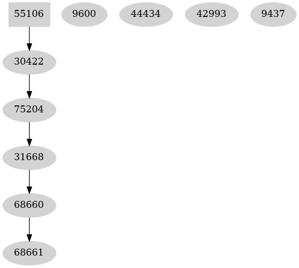 Dependency graph