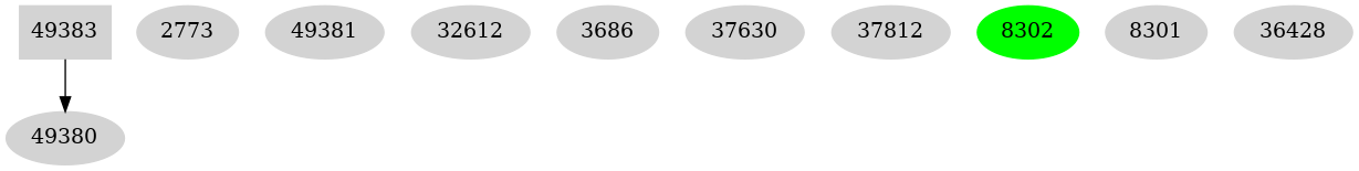 Dependency graph