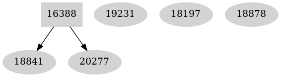 Dependency graph