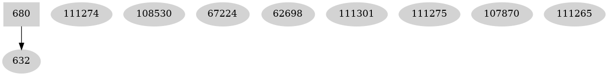 Dependency graph