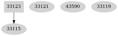 Dependency graph